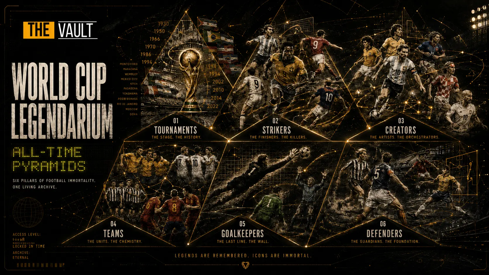 The World Cup Legendarium